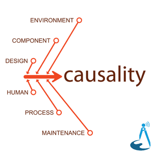 Causality by The Engineered Network