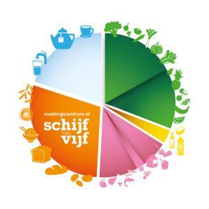 Voedingscentrum by Voedingscentrum